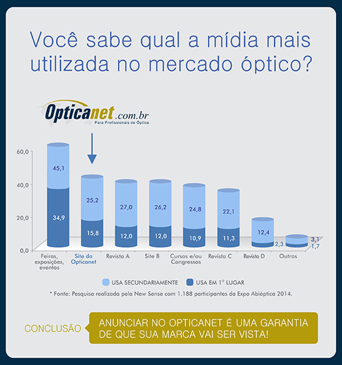 Mídia